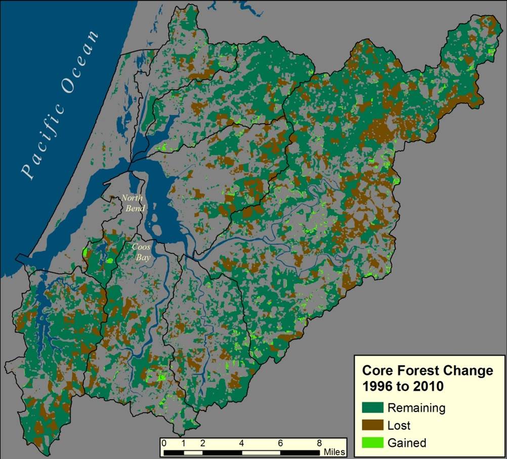 Figure 7. Gains, losses and remaining core forest from 1996 to 2010 in each subsystem. Gains/losses are conversions from non-forest lands as well as from other forest fragmentation classes. Data: C-CAP 2014