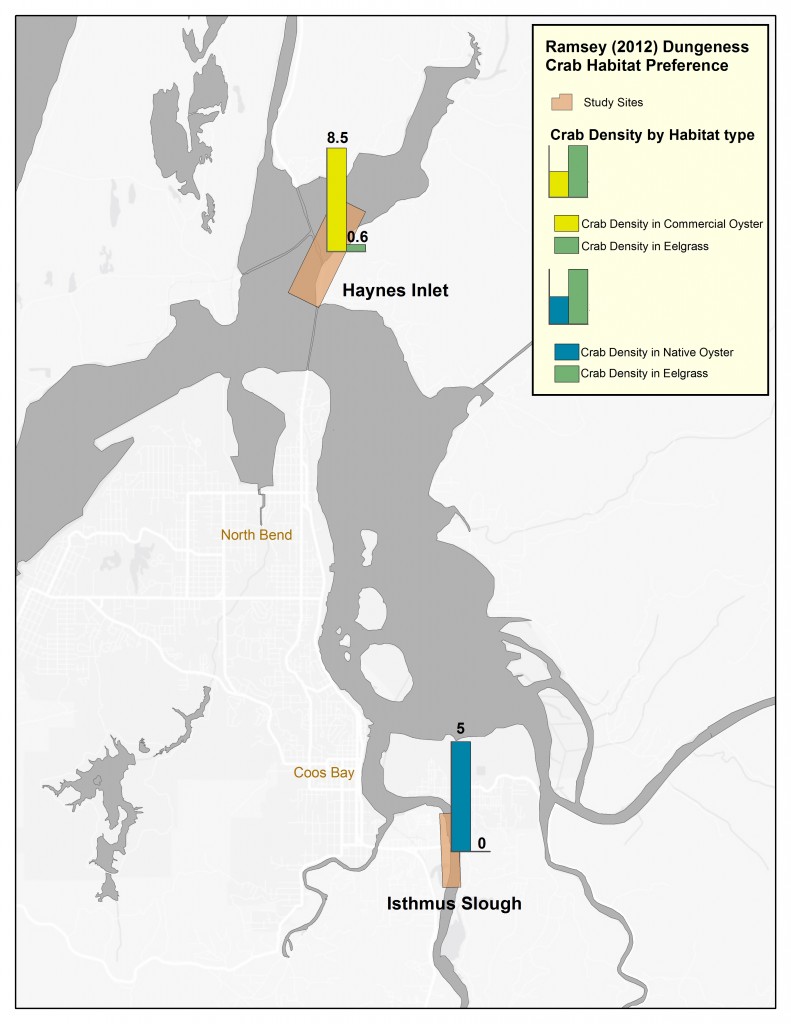 Figure 7. Study sites from Ramsay 2012, showing juvenile Dungeness crab density (per m2) in eelgrass, native oyster and commercial oyster habitats. Numbers on bars represent average density in that habitat type