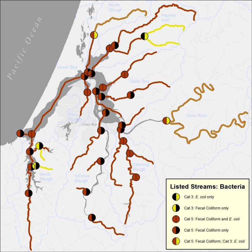 Figure 1. Streams listed as impaired for bacteria (303 (d) listed) under the Clean Water Act. Dot signifies the start of the stream segment that is listed while line shows extent of impaired stream. Category 3 indicates streams where insufficient data exist to make a determination if the water body is meeting water quality standards; category 5 indicates streams that are water quality impaired for bacteria. Report subsystems delineated and labeled in blue. Data: ODEQ 2014 