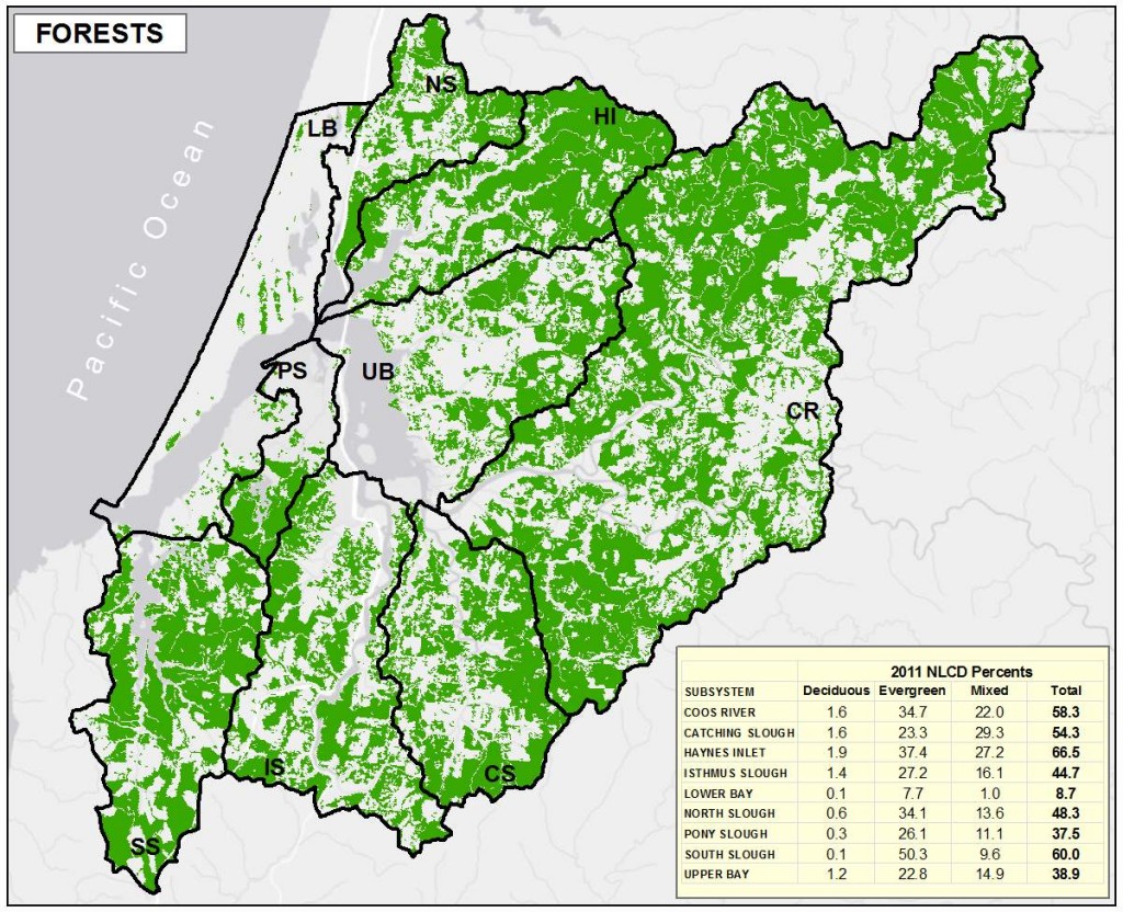 Figure 3. Distribution of Forest land in project area subsystems. Data Source: NLCD 2011 
