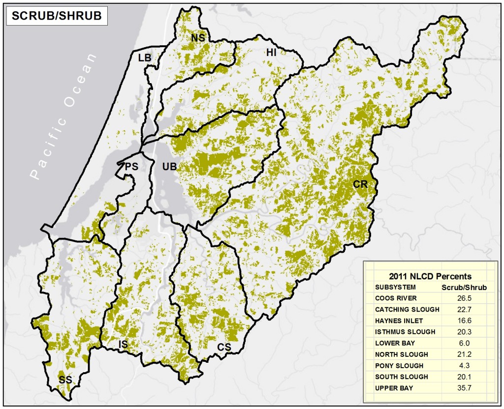Figure 4. Distribution of Shrub/Scrub/Grass land in study area subsystems. Data Source: NLCD 2011 