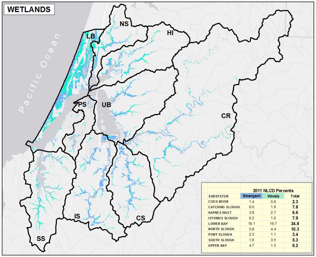 Figure 9. Distribution of Wetlands in project area subsystems. Data Source: NLCD 2011