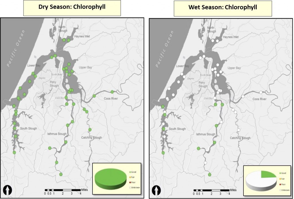 Figure 2. This series of maps (previous page and above) summarizes wet and dry season nitrogen, phosporous and chlorophyll a conditions at Coos estuary water quality data collection sites. Green represents “good” nutrient concentrations that meet all USEPA standards; Orange represents “fair” nutrient concentrations that meet all but the most stringent USEPA standards; Red represents “poor” nutrient concentrations that do not meet any USEPA standard; and White represents data gaps, which occur at stations only sampled in the dry season (May-October). Data were compiled from : CTCLUSI 2013, 2014; ODEQ 1999, 2001, 2004, 2006, 2007; SWMP 2012.