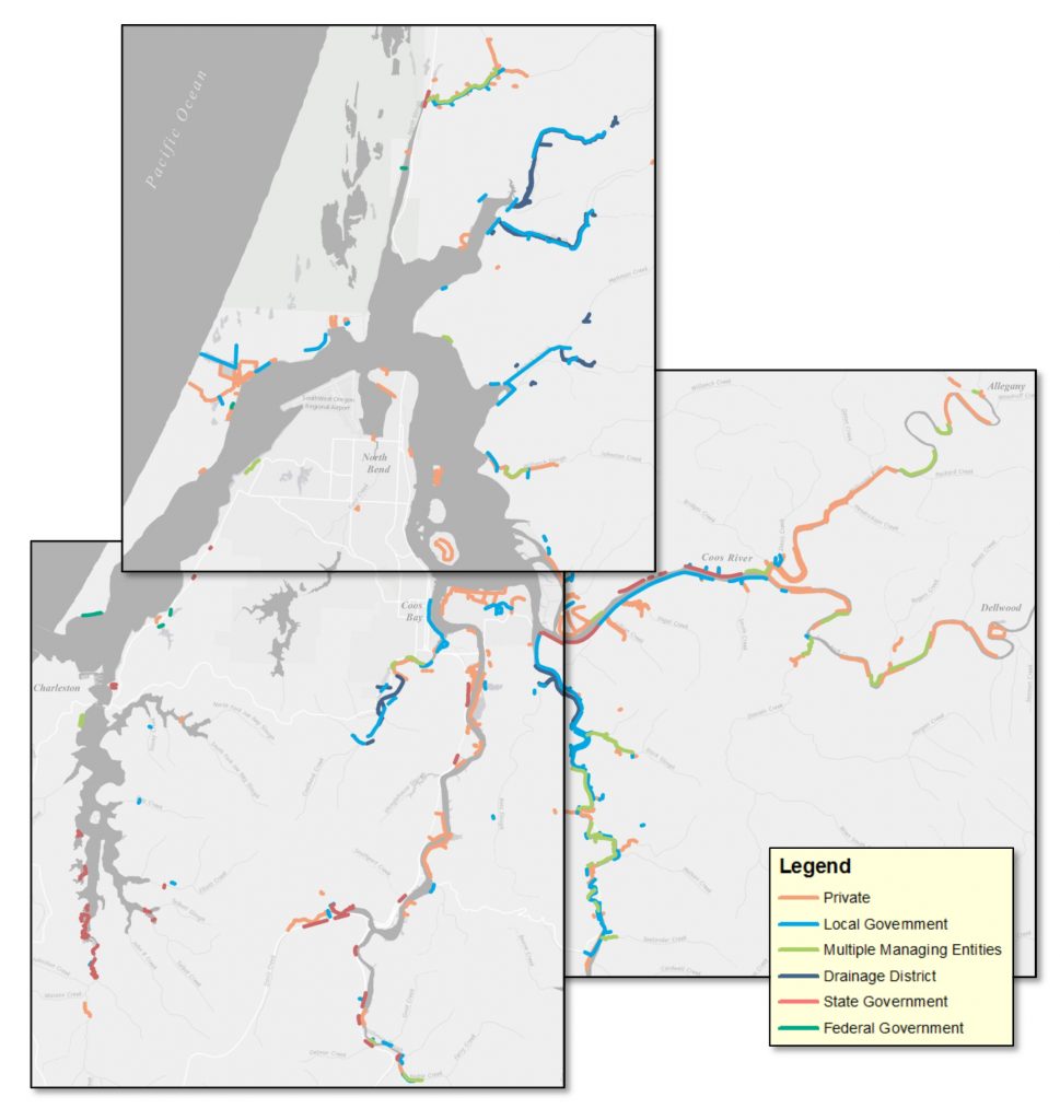 Figure 4. Locations of levees by managing entity.  Levees shown include functioning and breached levees, and sidecast piles. Private managers include residential  and commercial owners. Local government includes cities and county.  Data source: OCMP 2011a.